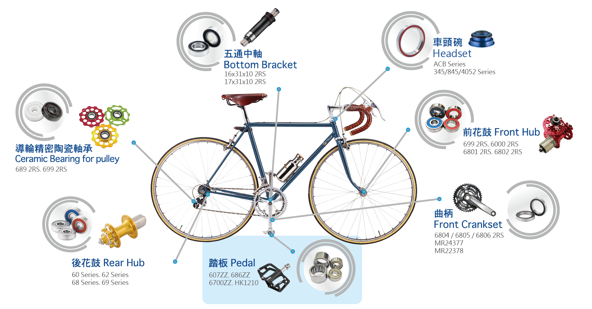應用實例-自行車-踏板-01-01.png