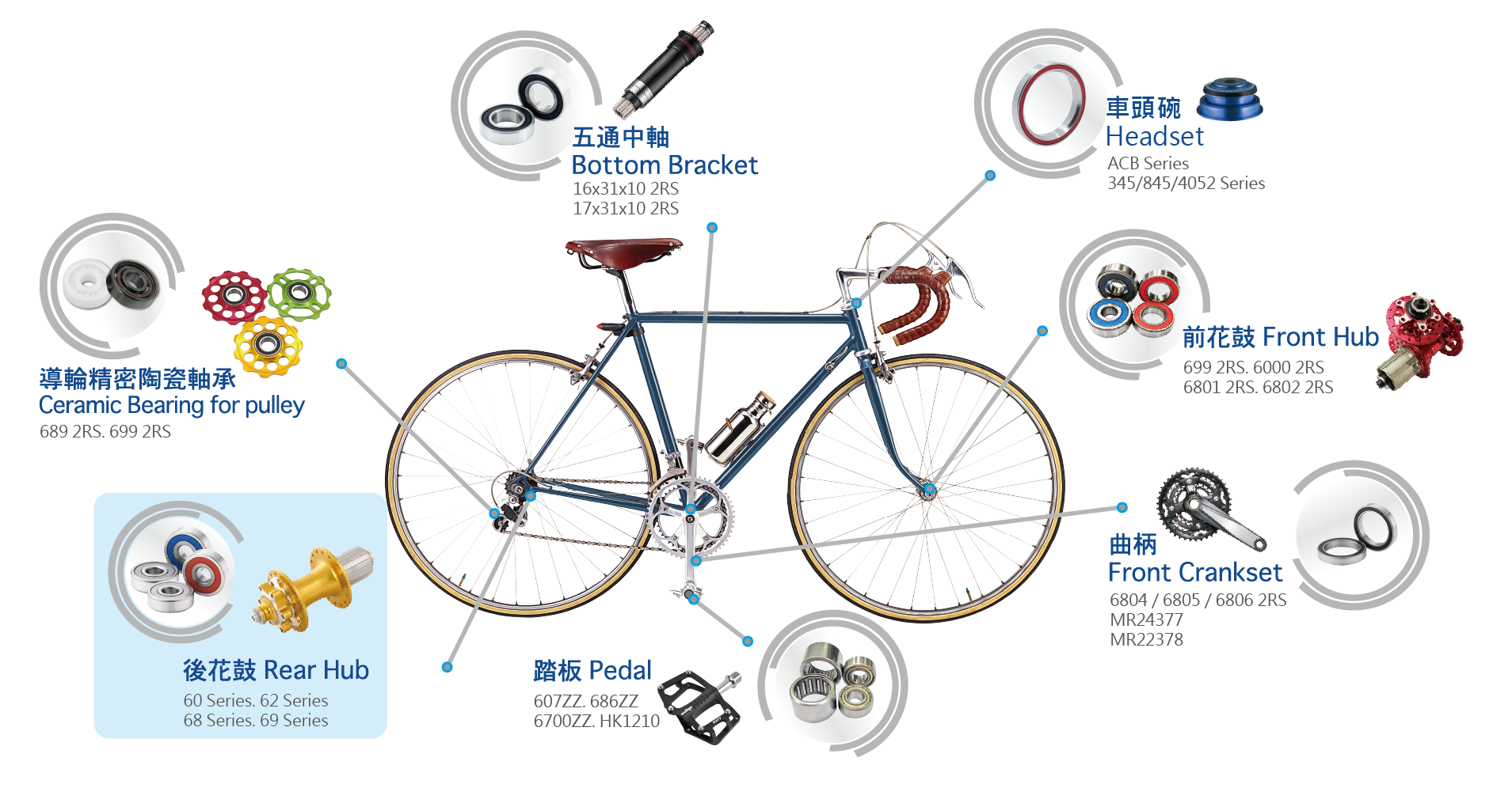 應用實例-自行車-後花鼓-01-01.png
