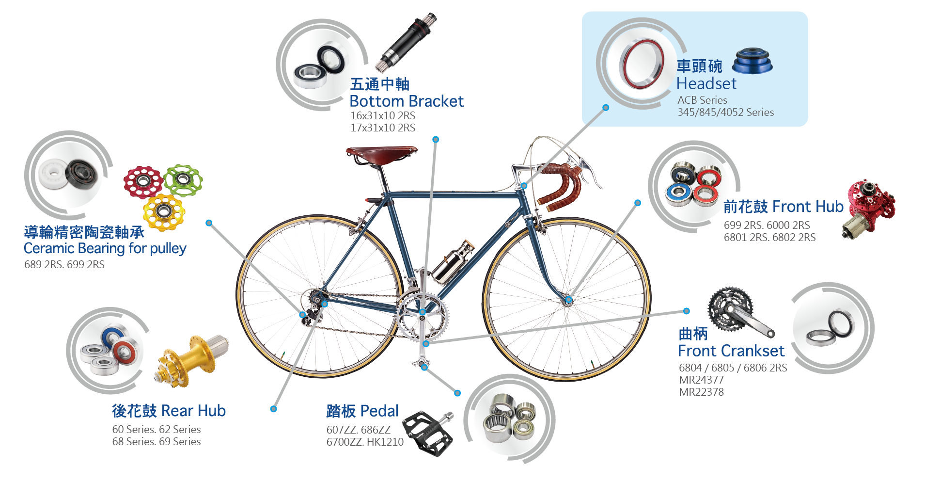 應用實例-自行車-車頭碗-01-01.png