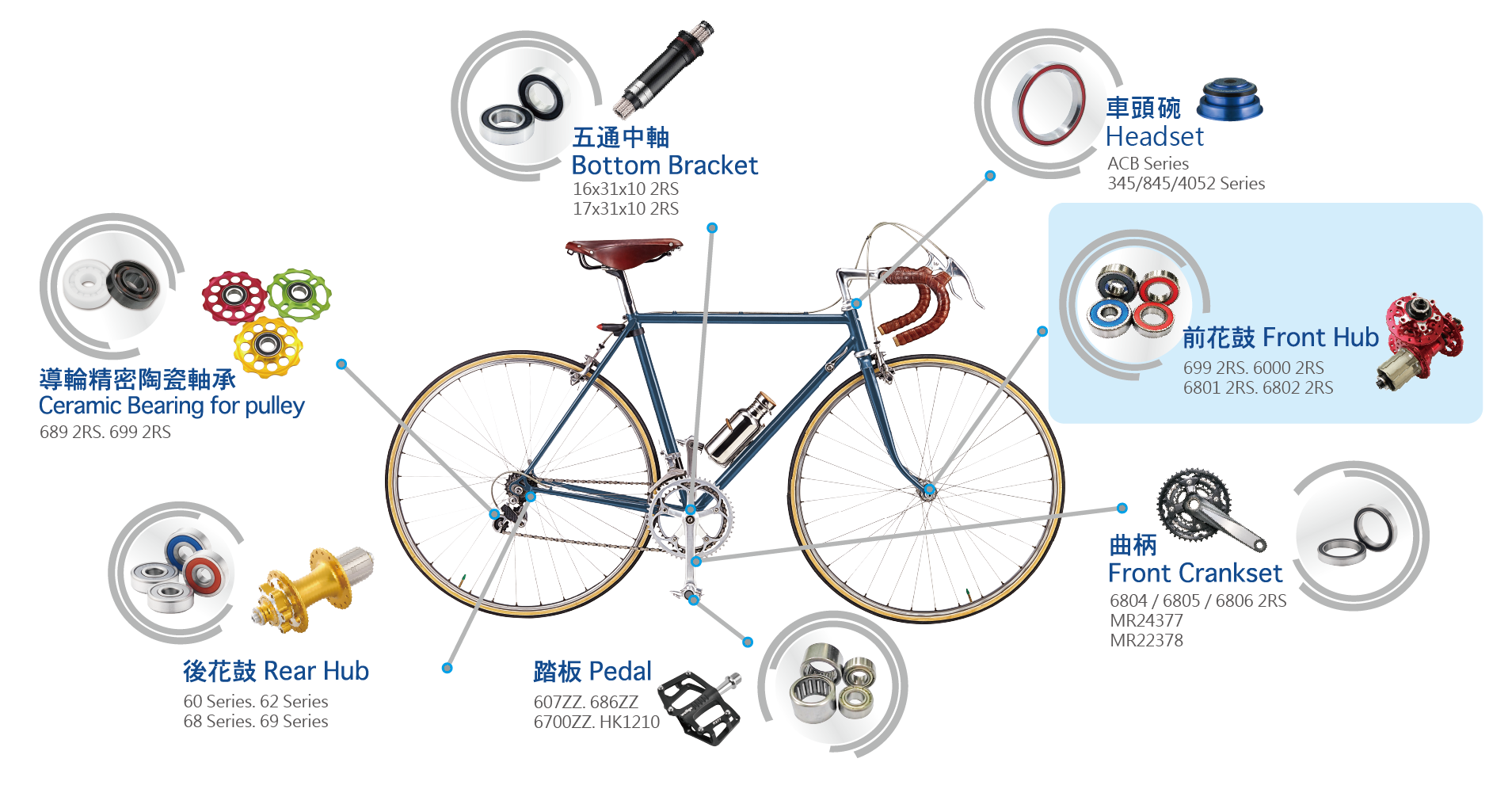 應用實例-自行車-前花鼓-01-01.png