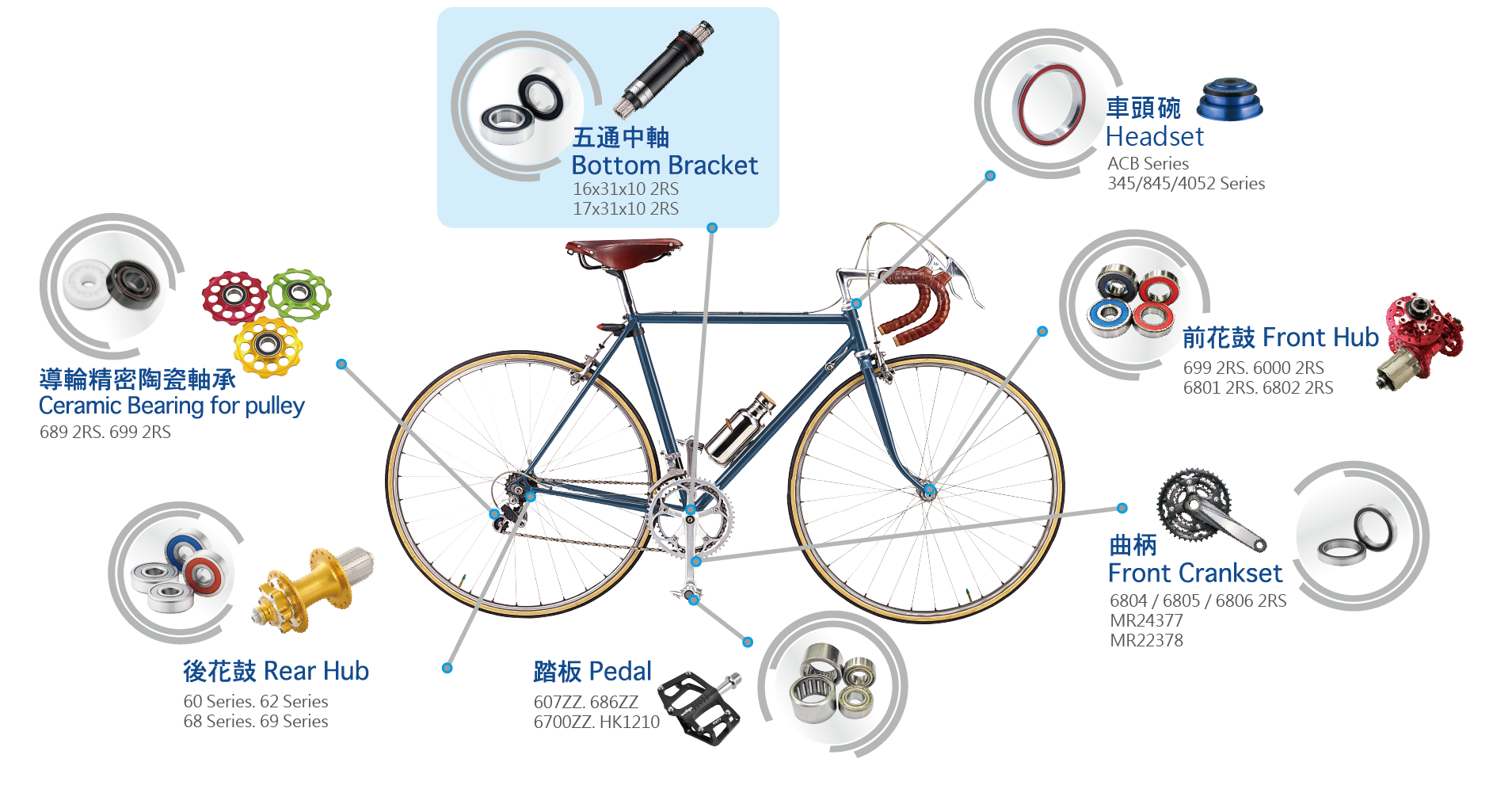 應用實例-自行車-五通中軸-01-01.png
