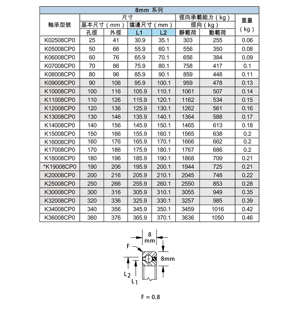 薄壁等截面DM-K-C型深溝球-06.png