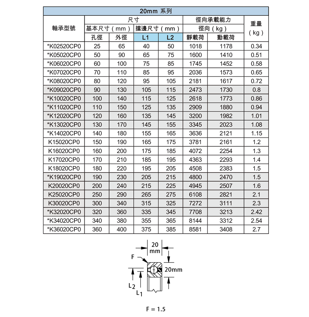 薄壁等截面DM-K-C型深溝球-08.png