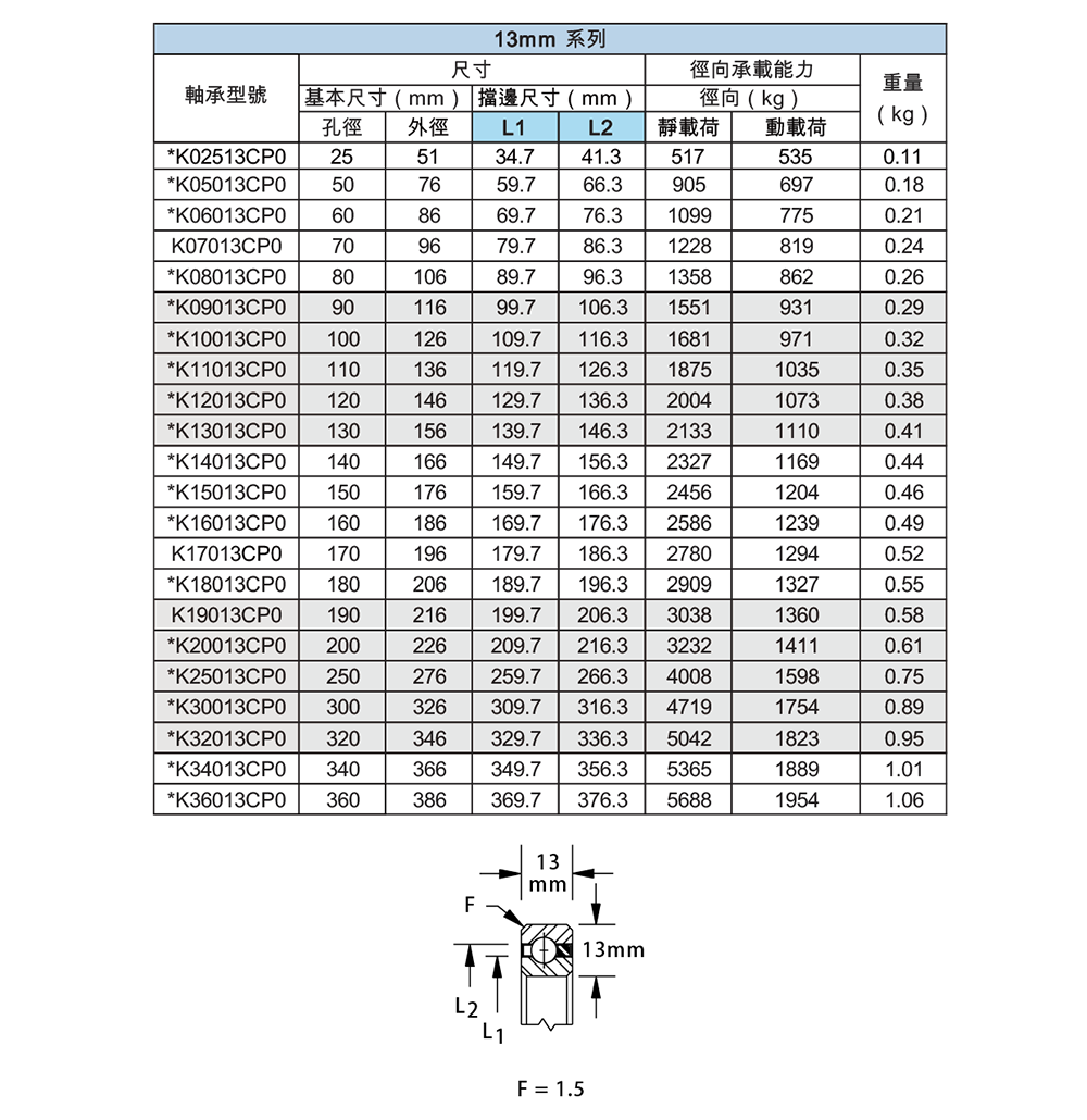 薄壁等截面DM-K-C型深溝球-07.png