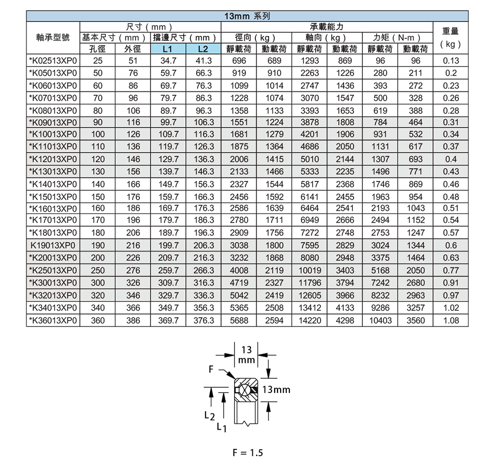 薄壁等截面DM-K-X型四點接觸-10.png