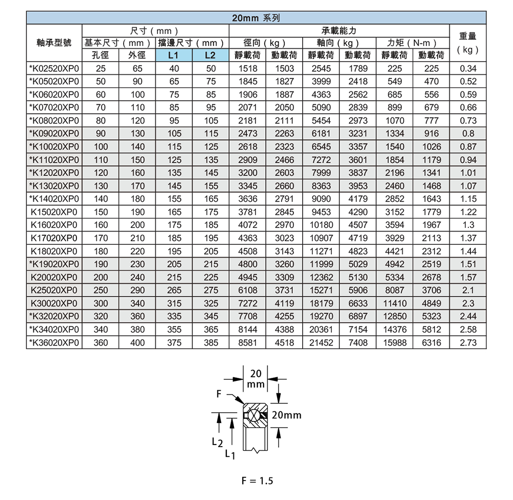 薄壁等截面DM-K-X型四點接觸-11.png