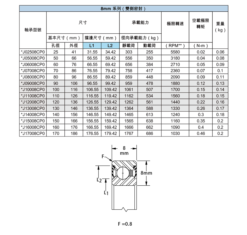 薄壁等截面DM-J-C型深溝球-12.png