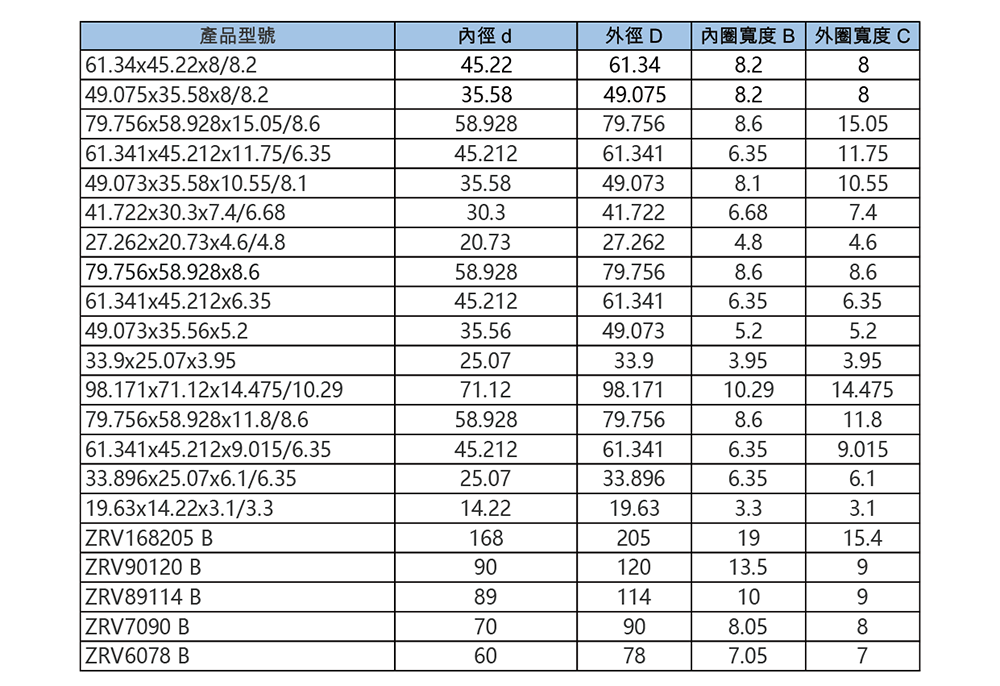 柔性軸承DM-規格-03.png