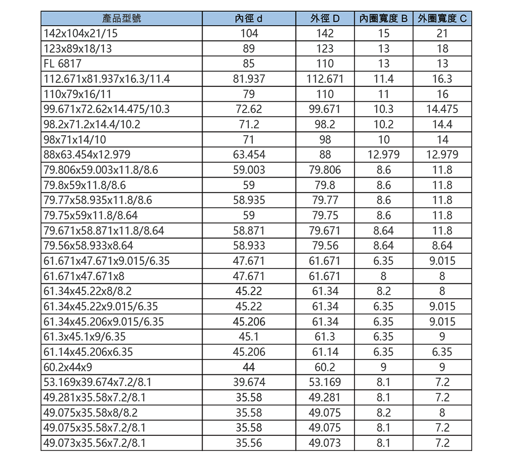 柔性軸承DM-規格-04.png