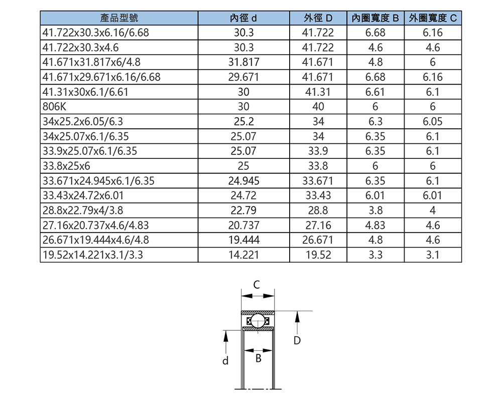柔性軸承DM-規格-05.png